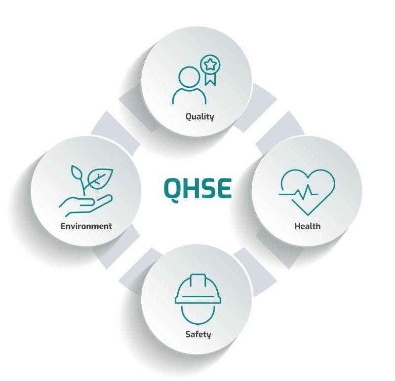 QHSE